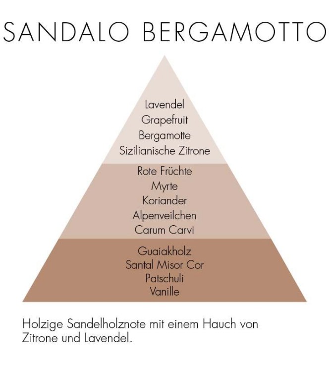 Bild von Sandalo Bergamotto Refill Stick Diffusers 250ml