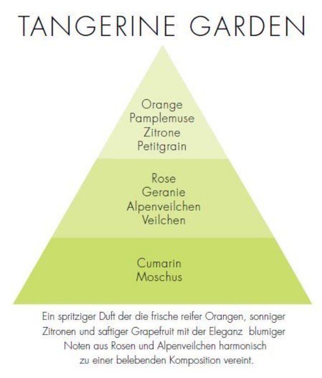 Image de Tangerine Garden Via Brera Refill Stick Diff.